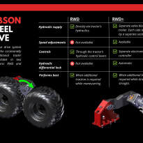 Robson wheel drive with adjustable speed and hydraulic differential lock - RWD+